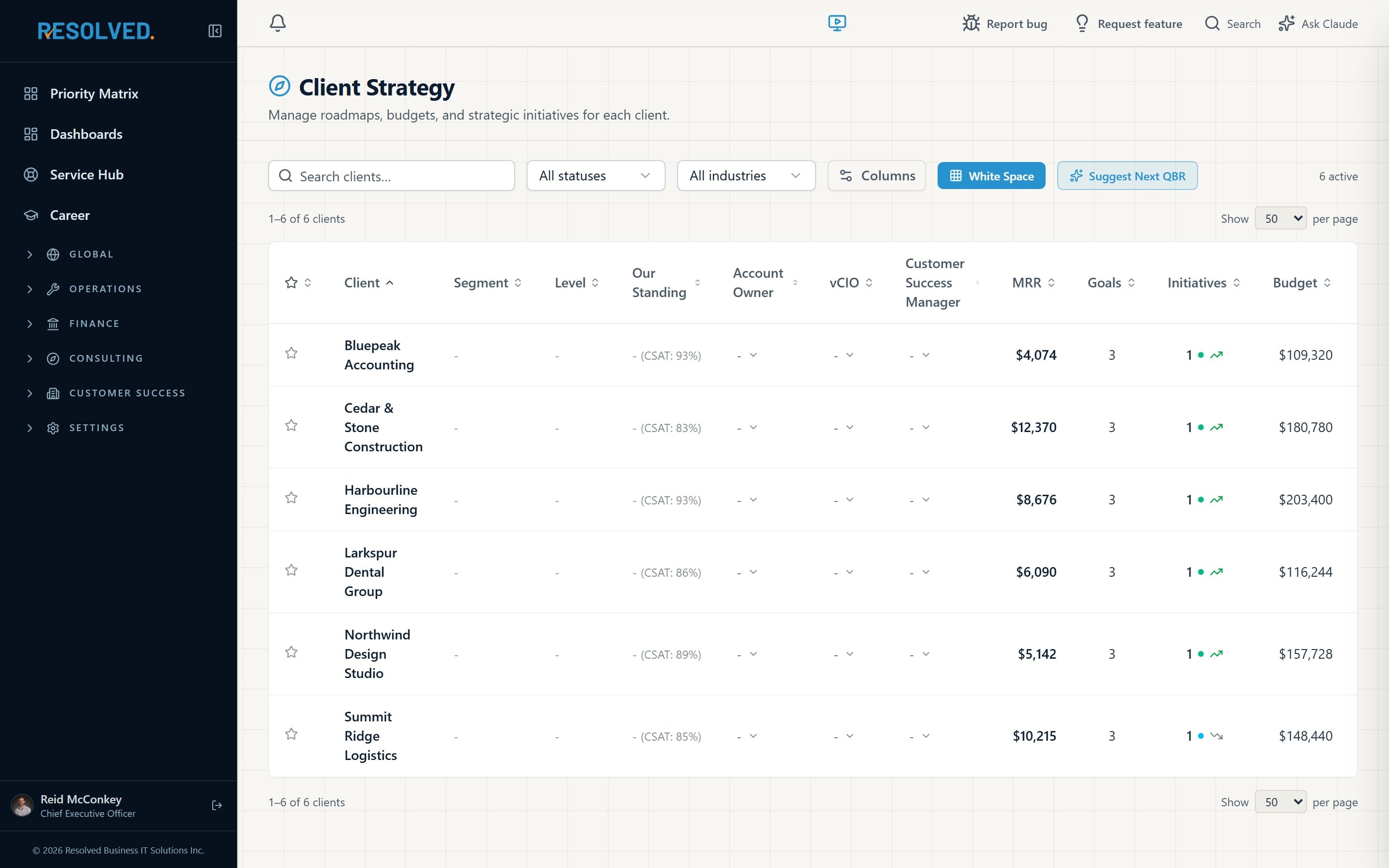 The Client Strategy list with standing, MRR, goals, initiatives and budget per client